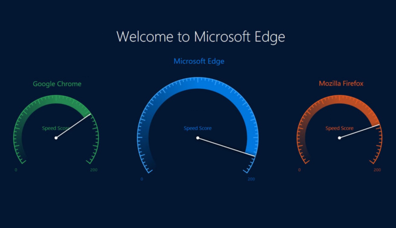 microsoft edge vs chrome speed microsoft edge vs chrome speed