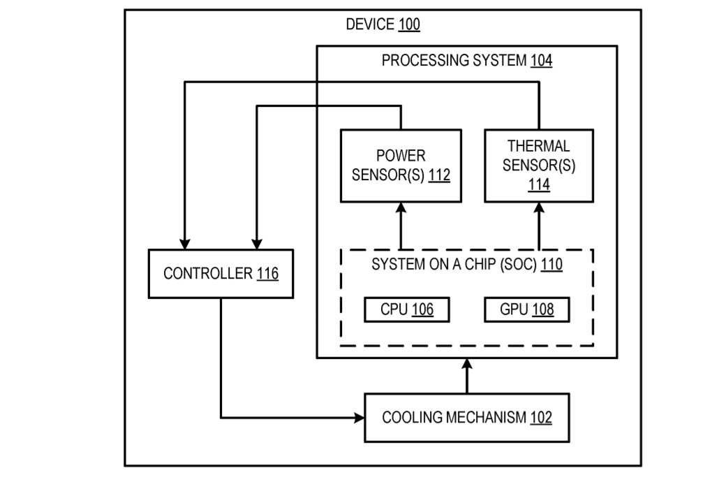 Microsoft thermal patent