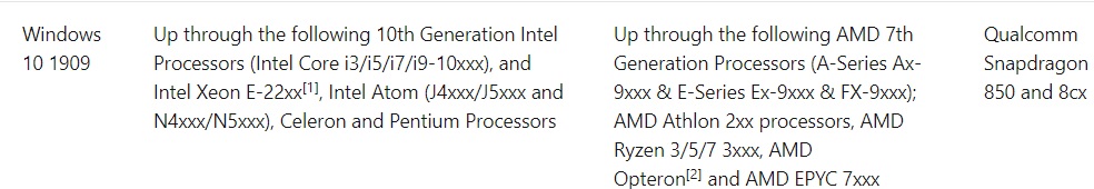 Windows 10 v1909 cpu