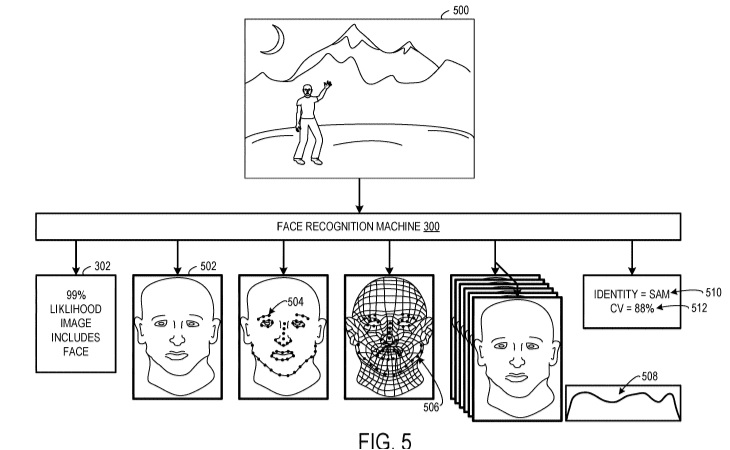 Face recognition