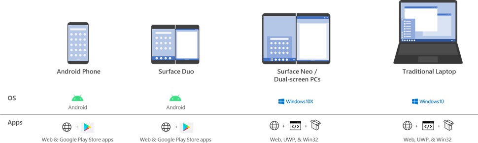 Surface duo neo app support