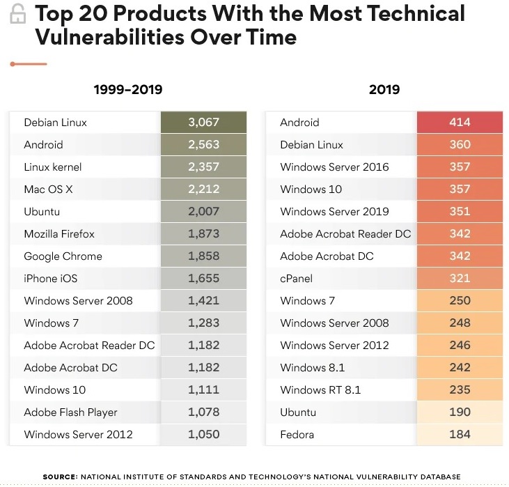 Vulnerabilities report