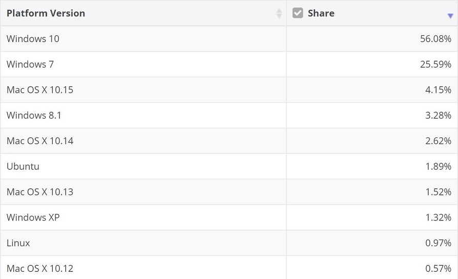 April market share