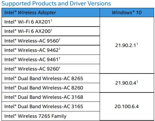 Intel Bluetooth driver update