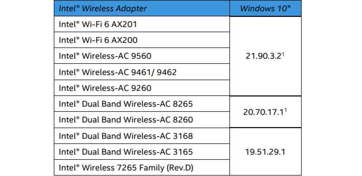 Intel Wi-Fi driver update