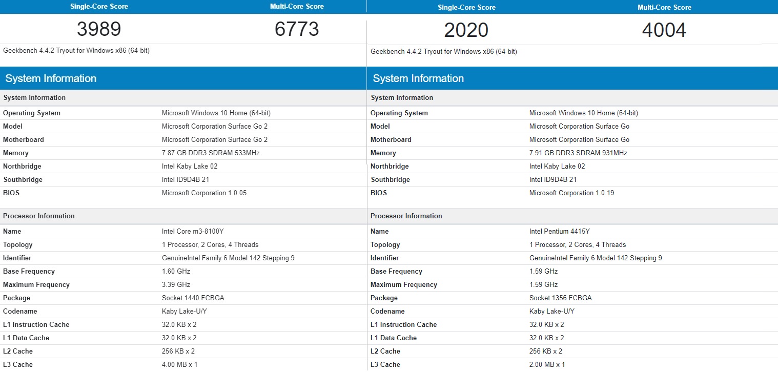 Surface Go 2 benchmarks