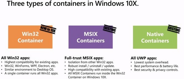 Windows 10X containers