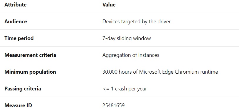 Evaluación de actualización del controlador para Edge