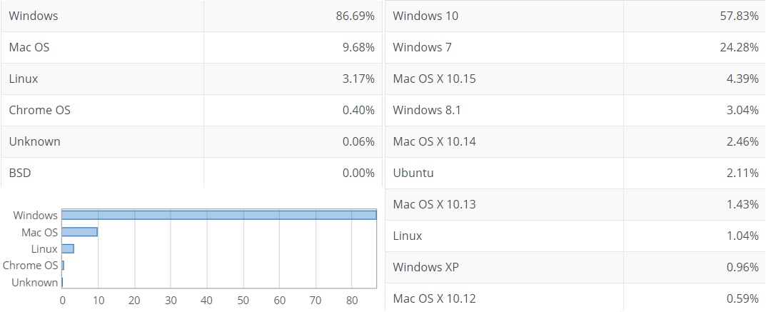 May market share