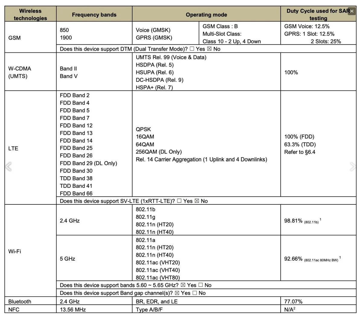 Surface Duo FCC