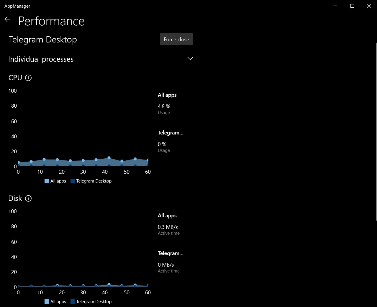 AppManager performance tab
