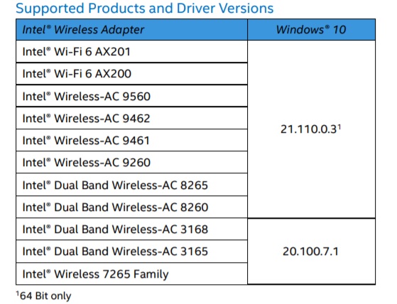 Bluetooth driver update