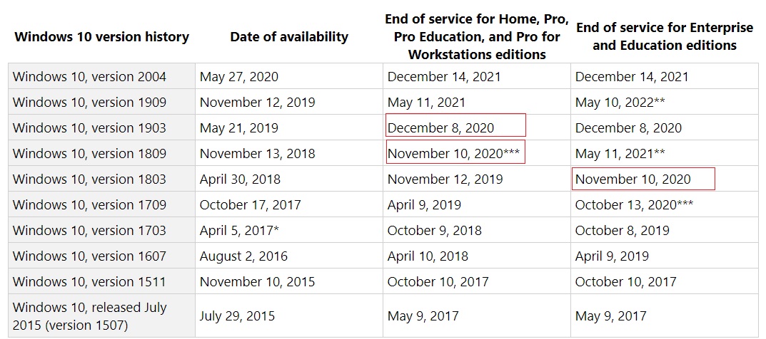 Windows 10 end of support