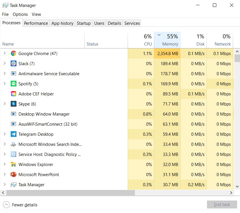 Windows Task Manager usage