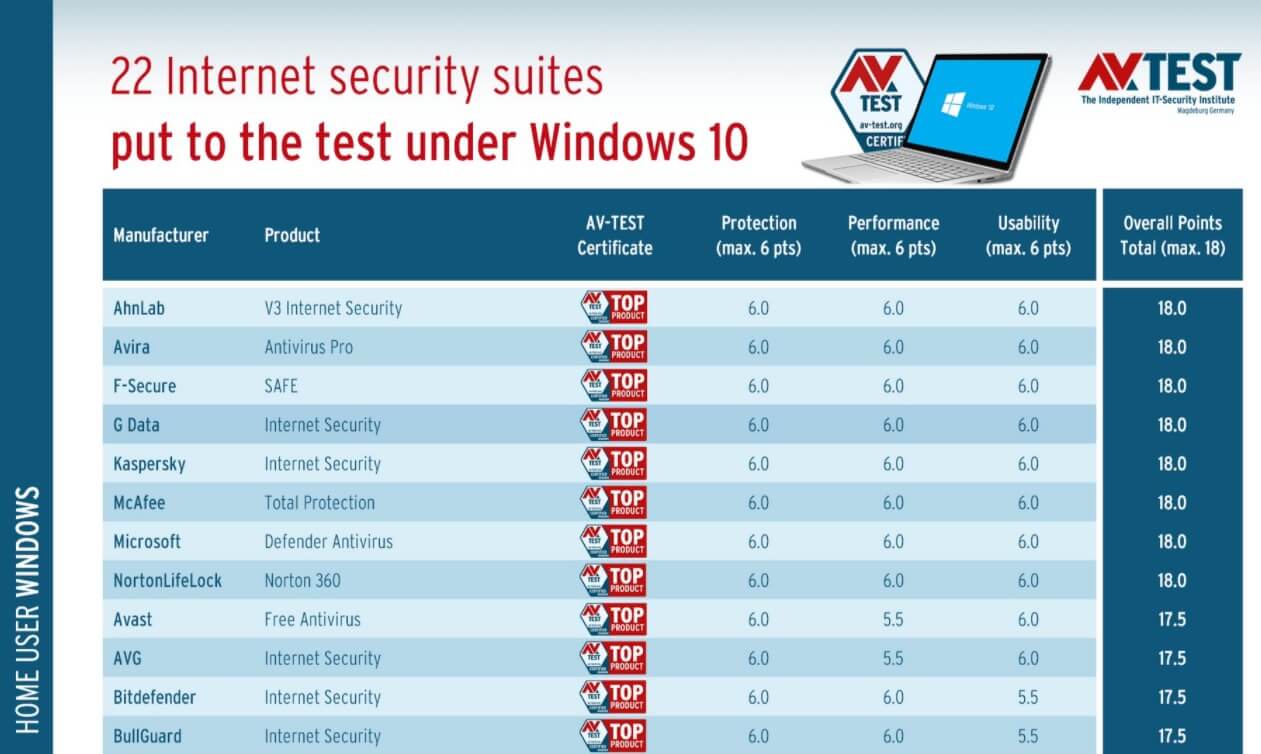 Antivirus test report