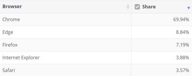 Browser market share