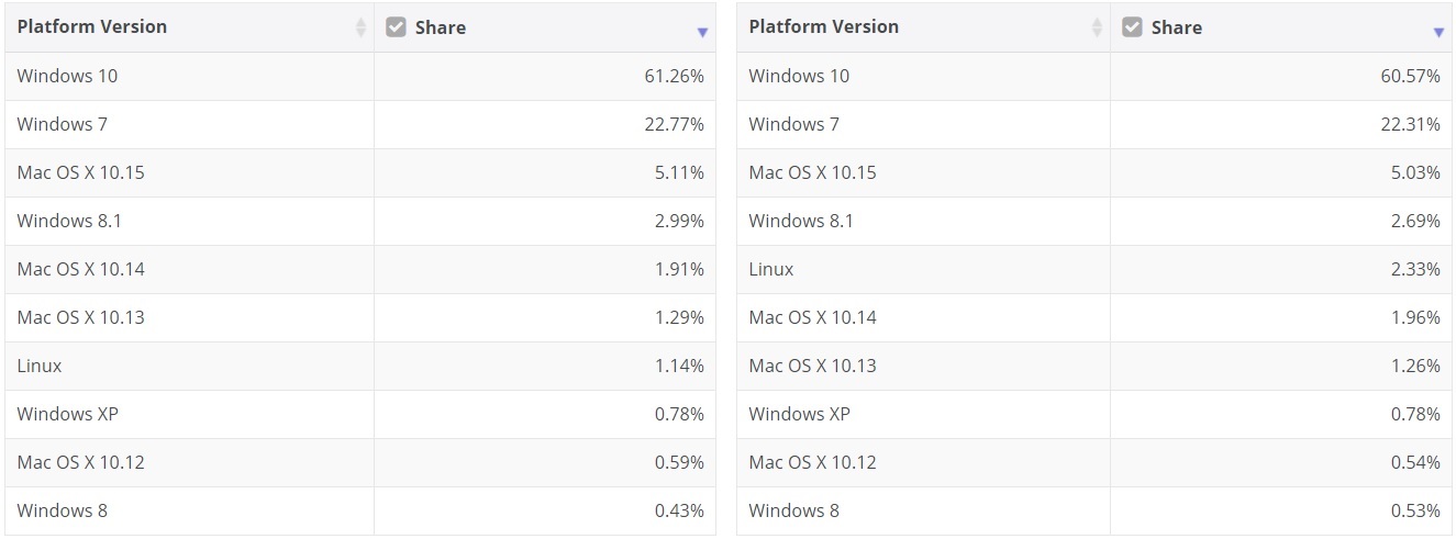 Desktop September market share