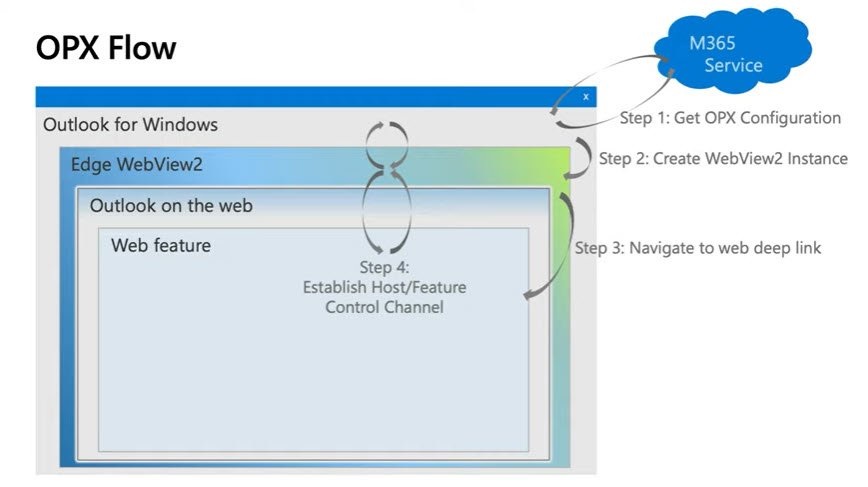 Outlook OPX for Windows