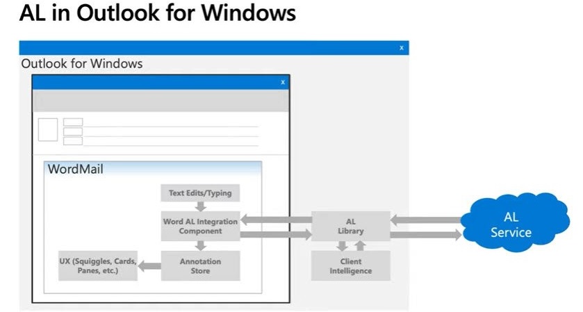 Outlook for Windows web app