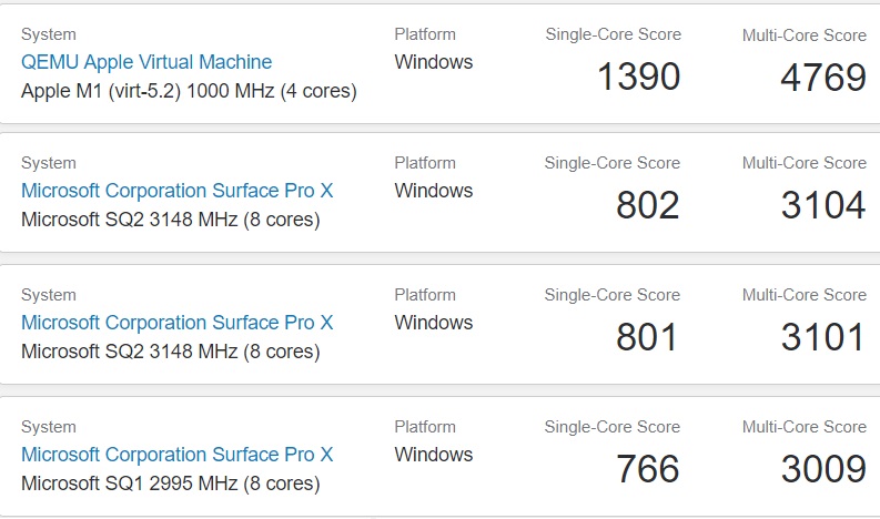 ARM Windows on Apple M1