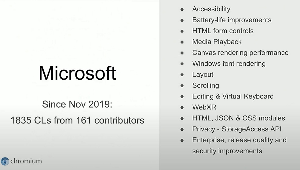 Microsoft Chromium contribution