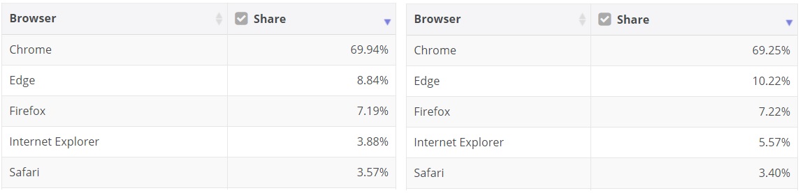 October 2020 market share