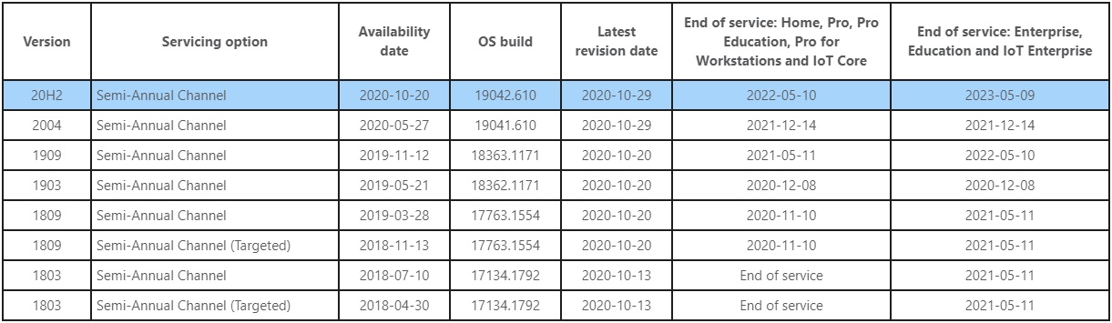 Windows 10 end of life