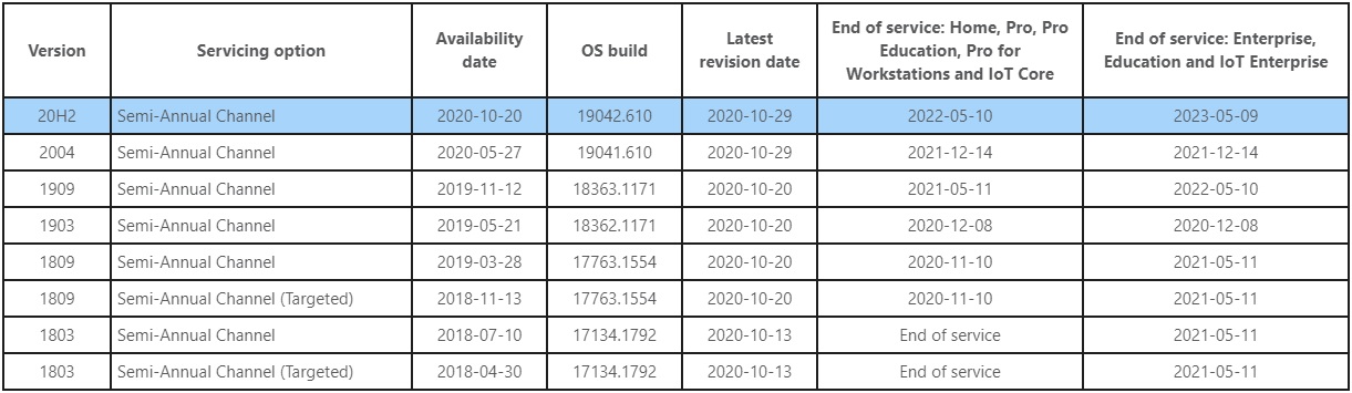 Windows 10 end of life