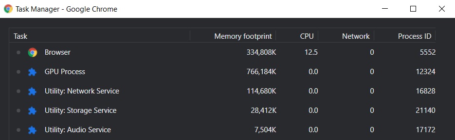 Chrome Utility process