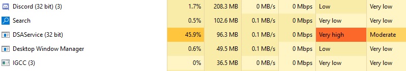 DSAService CPU usage