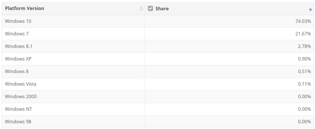 Desktop market share