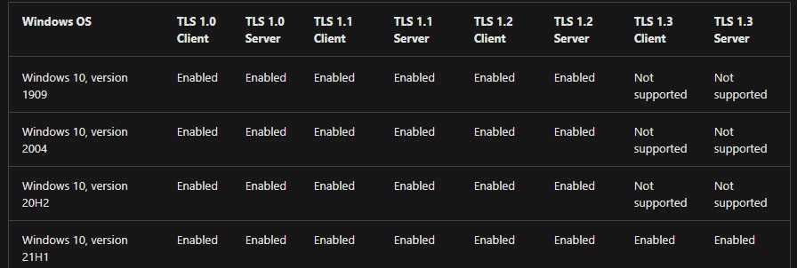 Windows 10 21H1 document