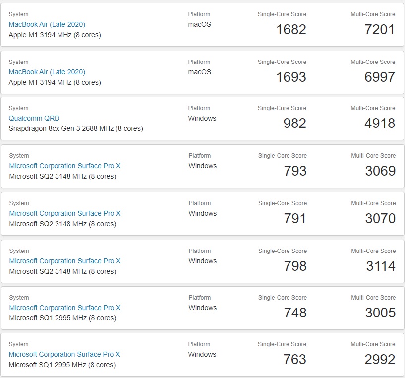 Benchmark comparison