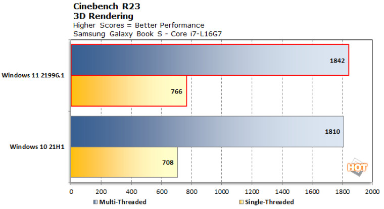 Benchmark 3D test