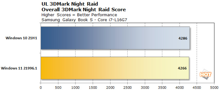 Benchmark test four