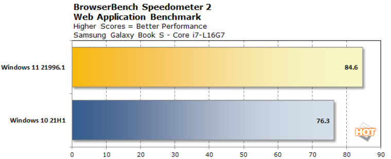 Benchmark web test