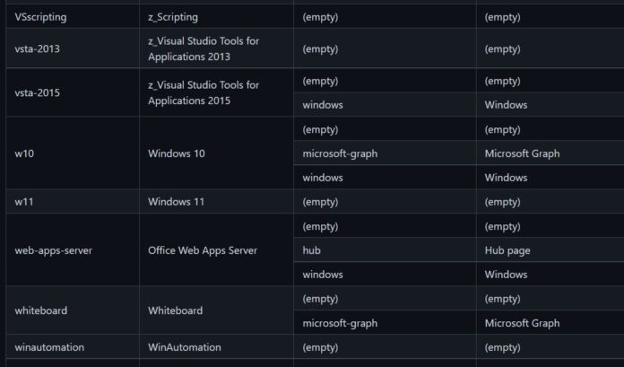 Windows 11 confirmed in a new Microsoft support document