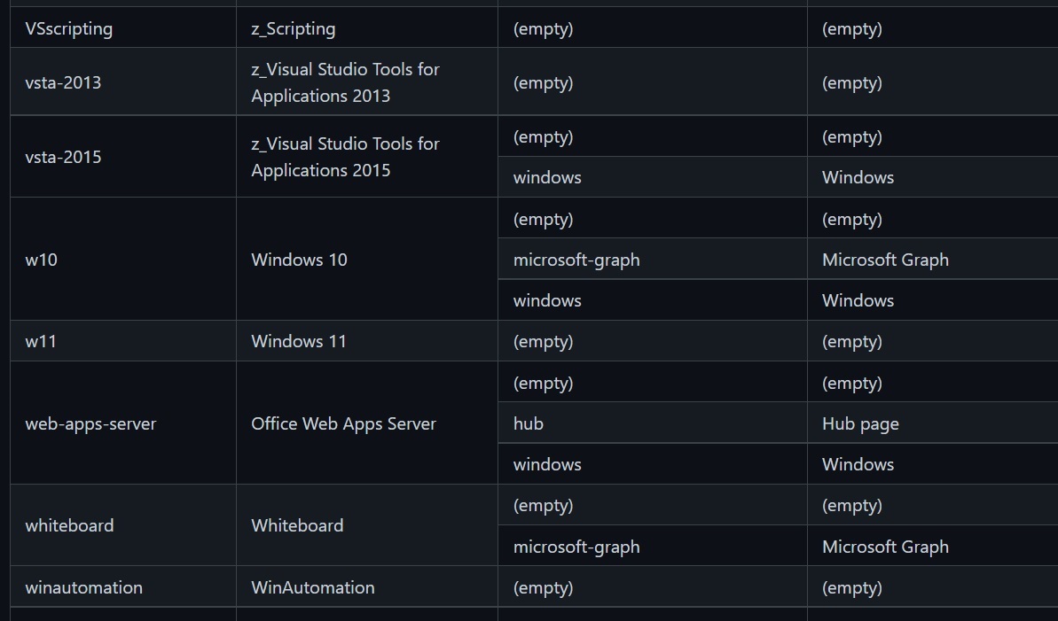 Windows 11 support document