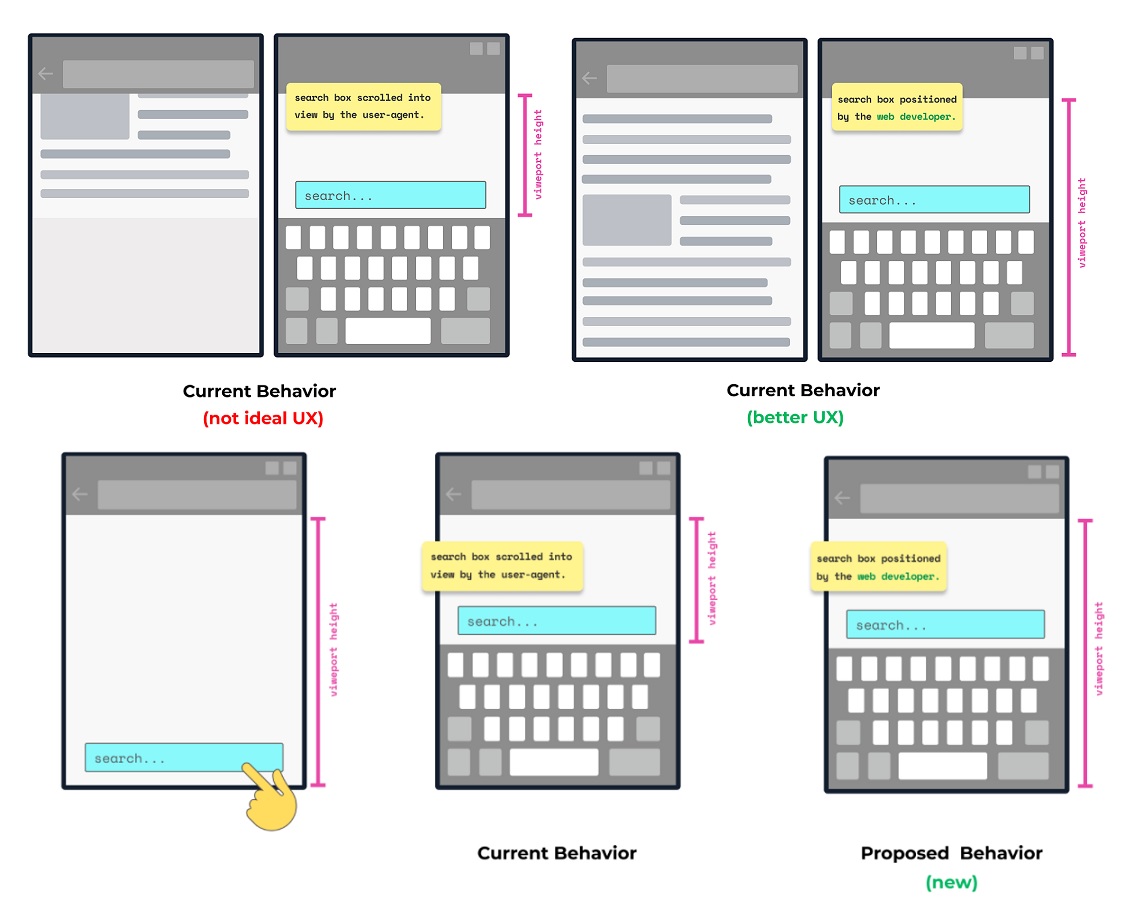 Chrome virtual keyboard update