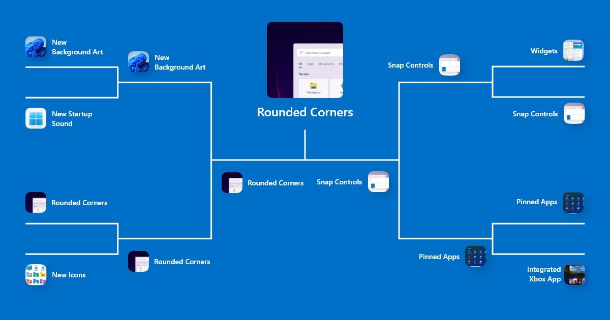 زوايا مستديرة لنظام التشغيل Windows 11