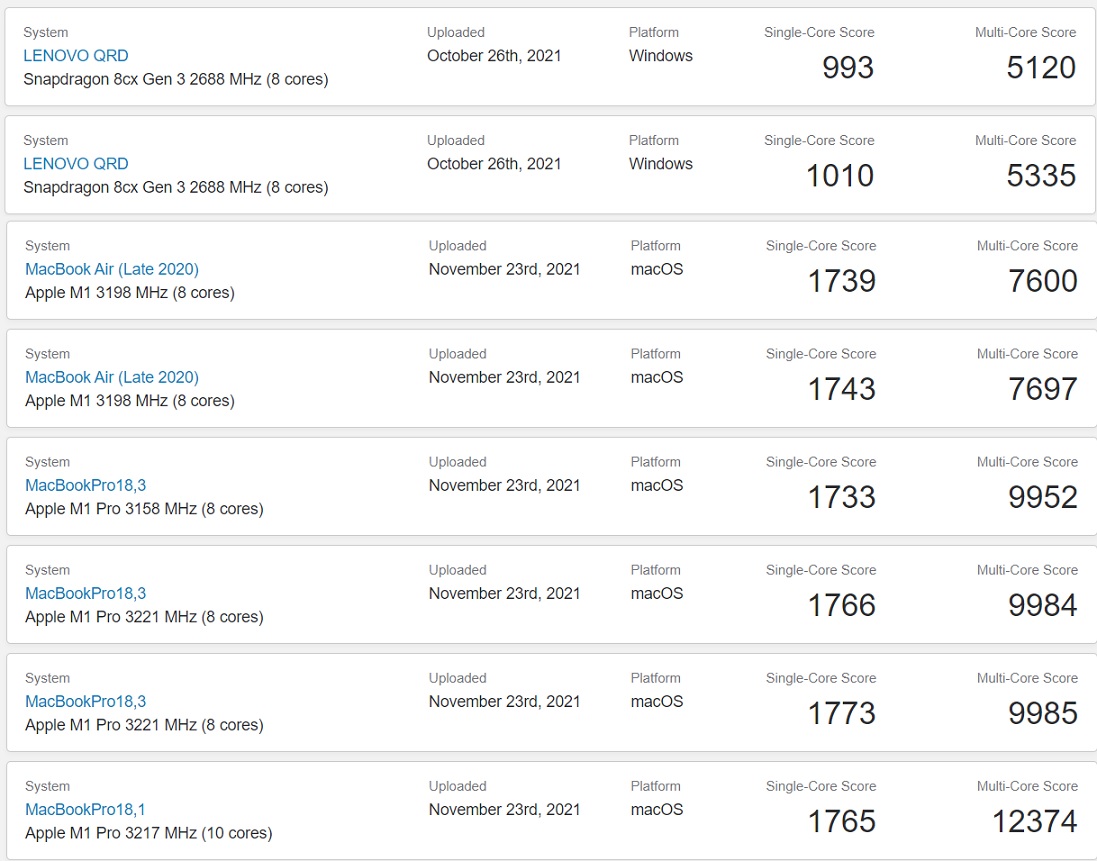 Snapdragon vs Apple M1