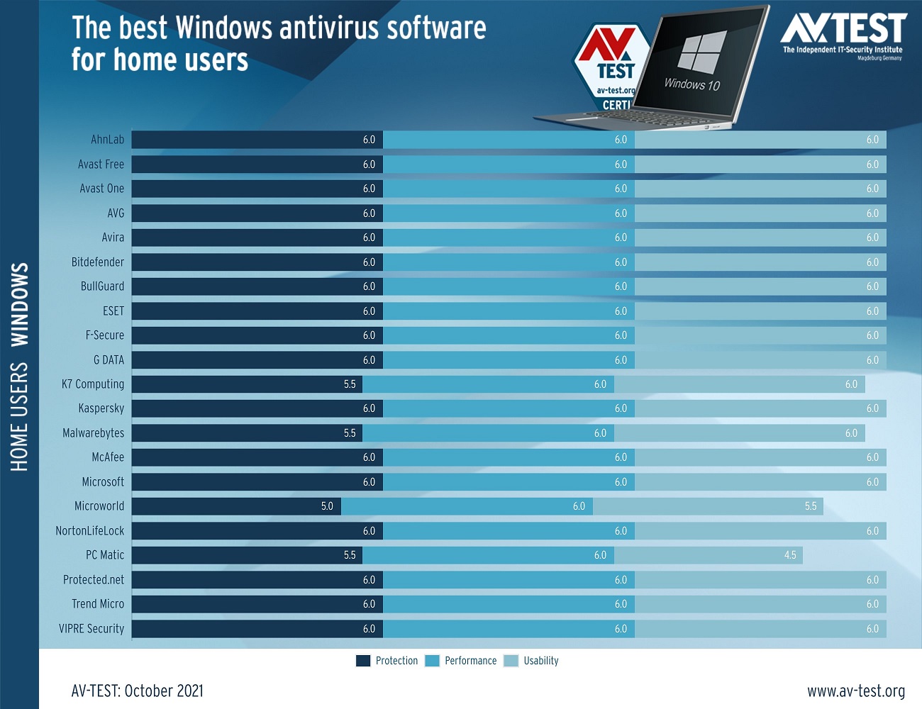 Resultado de la prueba de Windows Defender