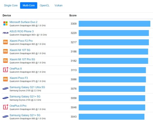 Surface Duo 2 multi-core benchmark