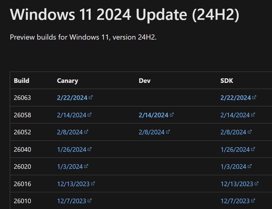 Windows 11 2024 Update confirmed in support document
