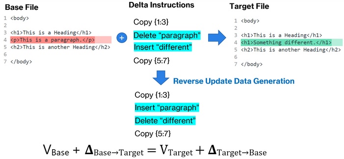 Microsoft-reverse-update-data-generation.jpg