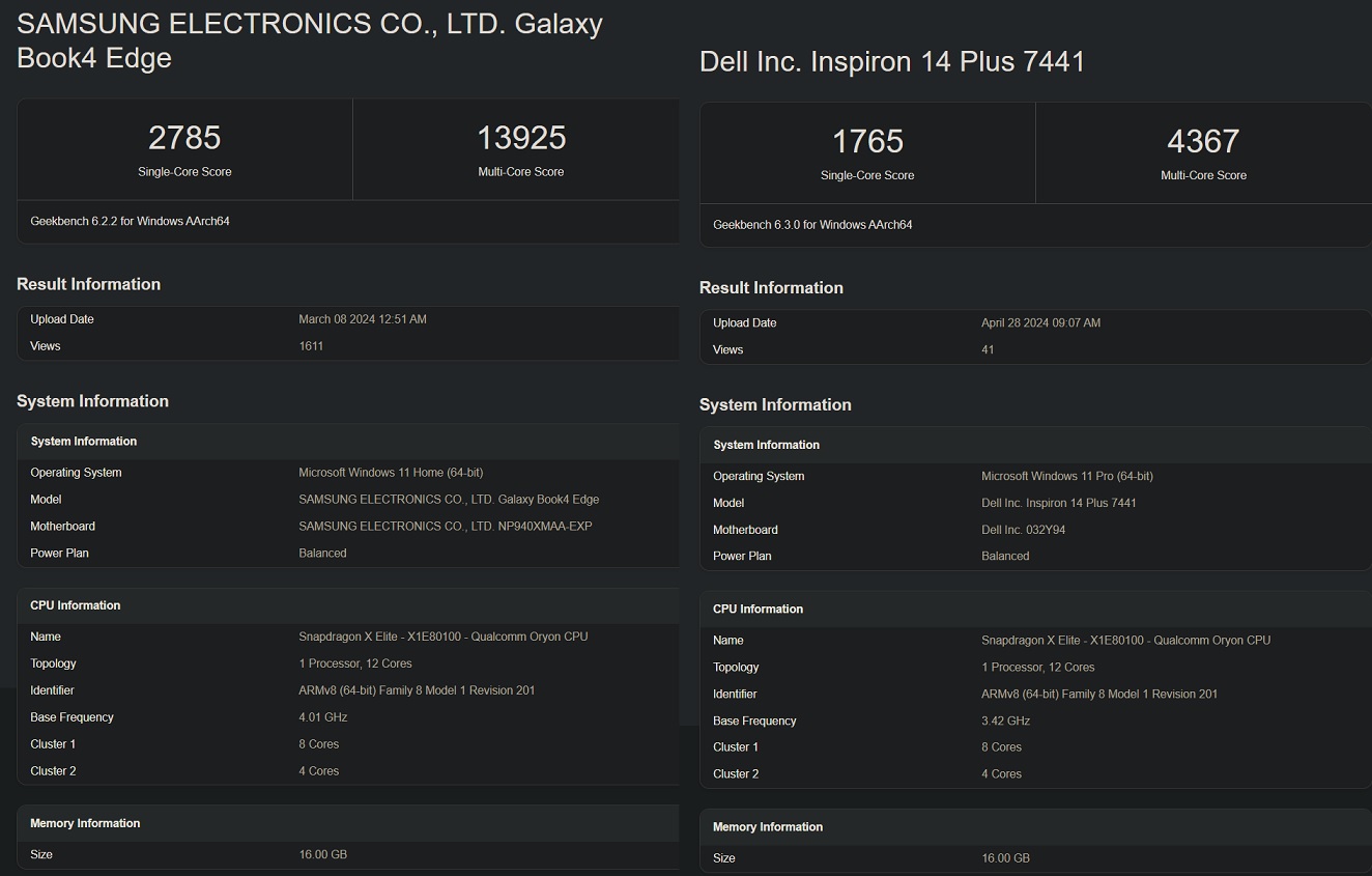 Benchmarks do Snapdragon X Elite comparados