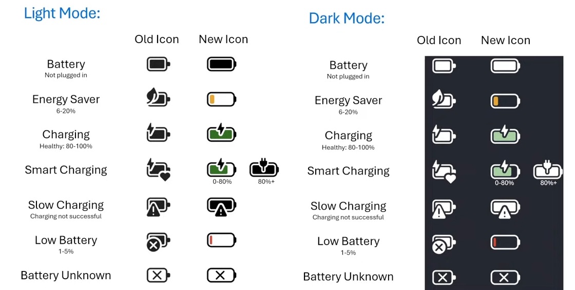 Windows 11 colourful battery icons