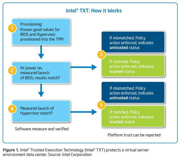 Intel TXT explained