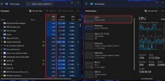Task Manager CPU usage formula