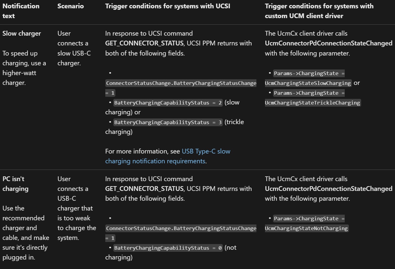 Windows 11 USB Type C error reporting